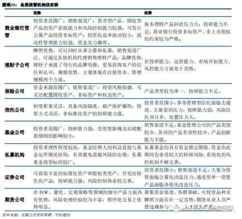 大资管 机构生态图谱