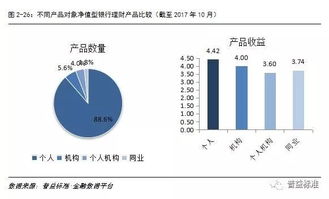 2017中国财富管理市场报告