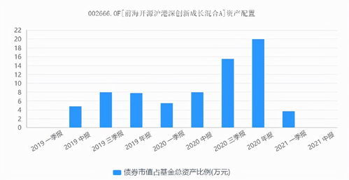 南方绩优成长混合基金 南方绩优成长混合型证券投资基金