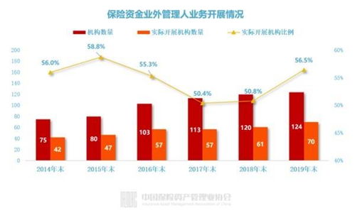 3553人掌管17.7万亿资产 保险公司投资管理全画像来了 超九成自主投资