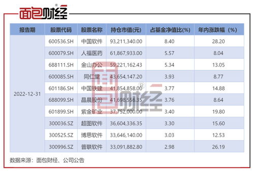 中海优质成长混合 年内净值上涨14