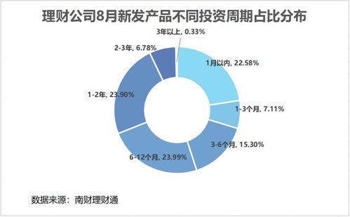 银行理财8月报 8月末破净率达3月以来高点,中长期限产品达标率承压