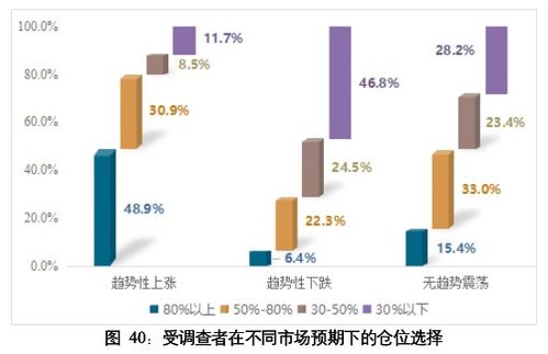 a股重磅报告出炉 去年一半投资者盈利,学历越高胆子越大 机构持仓大增,集中配置科技股,有六大看点 网易订阅