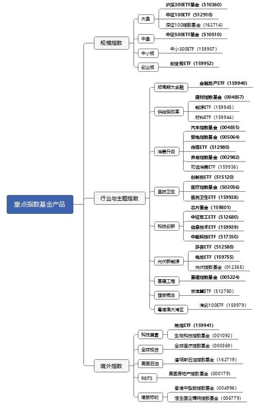 纳指回调,再来说说这个长牛的指数 纳斯达克100