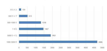 1089家公司认购理财产品 投资规模近8000亿