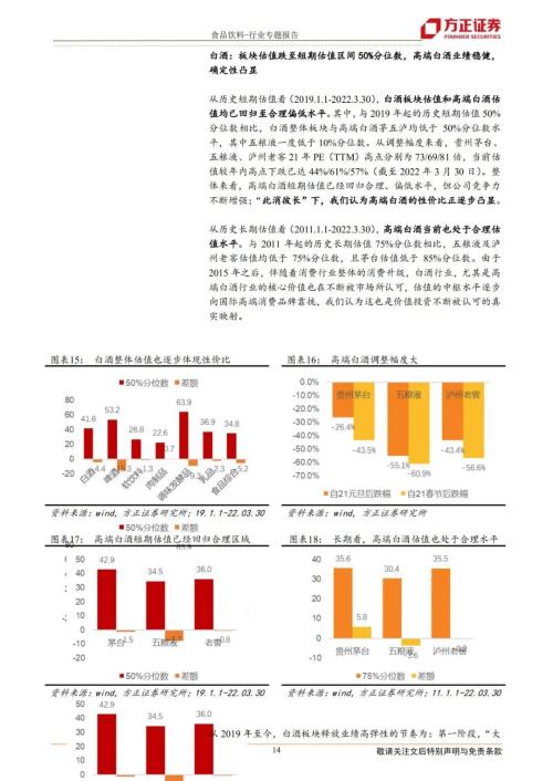 方正证券 优质赛道大白马仍为食品饮料行业二季度投资首选,管控放开利好餐饮和区域白酒