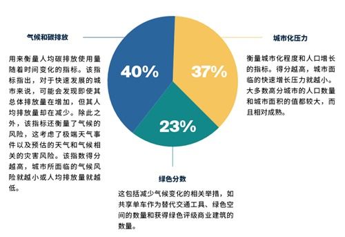 莱坊发布 亚太区活跃资本报告