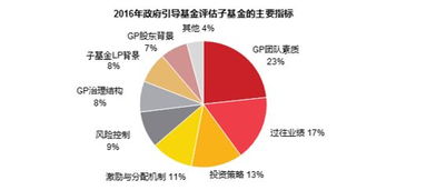 解读丨政府投资基金研究 含案例