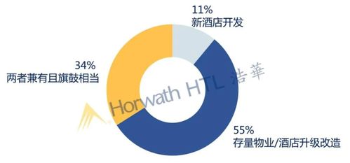 voco丨定义酒店的下一个可能